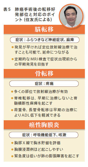 表5